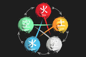 Vastu Elements